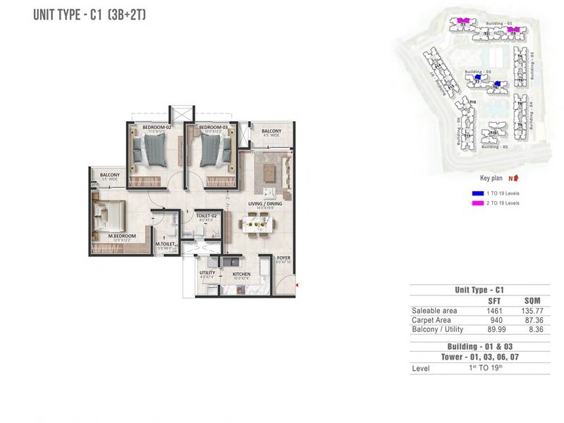 3 BHK