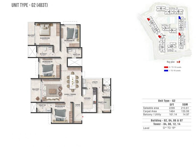4 BHK